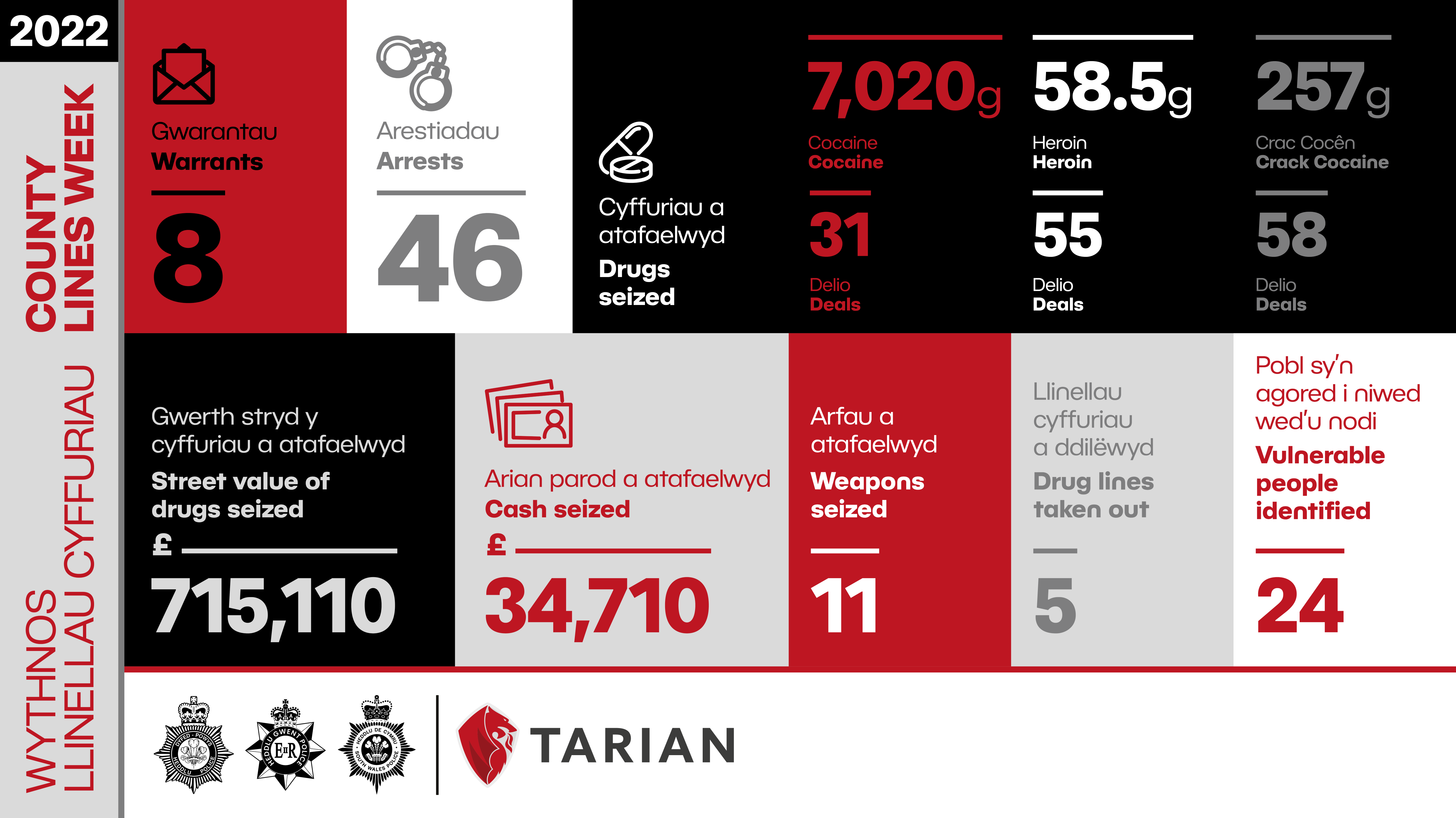 C21-0155_County Lines_Infographic_October 2022.png